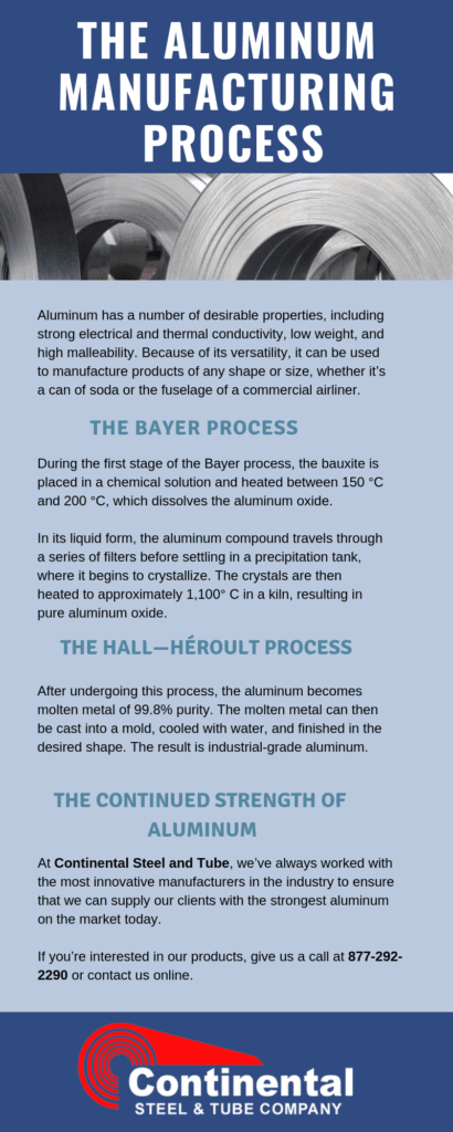 The Aluminum Manufacturing Process (1)
